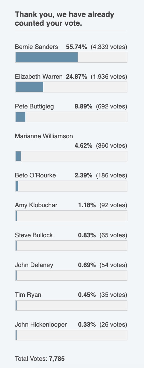 7 Post Debate Polls Show One Clear Winner: Bernie Sanders